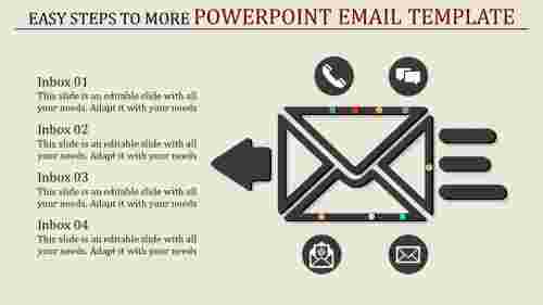 mail powerpoint presentation
